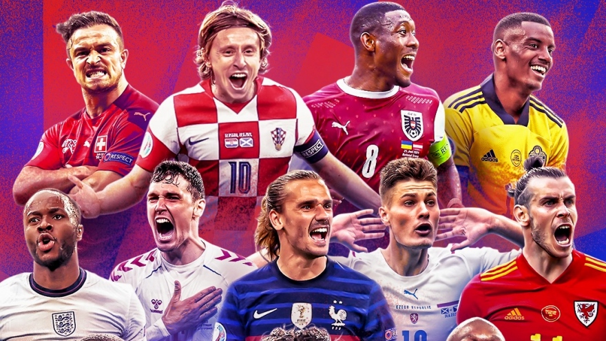 Xác định 12/16 đội bóng giành vé vào vòng 1/8 EURO 2021